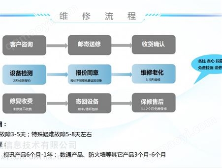 OSN6800華為光傳輸設備OSN6800通信設備維修-華為通信設備維修