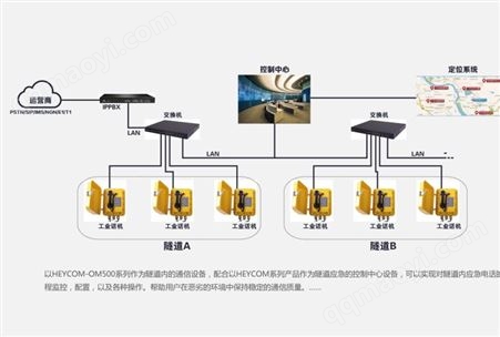 呼叫中心HEYCOM安全管理系统CRM管理语音系统 APP智能呼叫中心AI