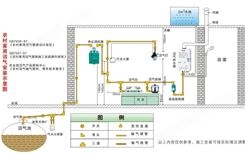 玻璃钢沼气池-------农村新战略